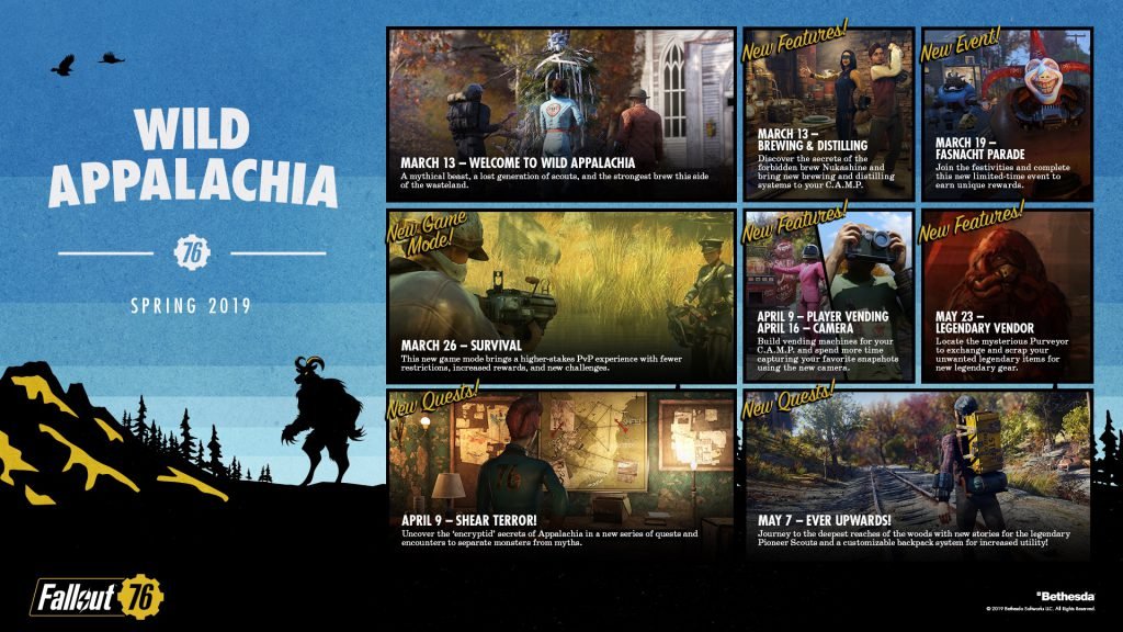 Fallout 76 Roadmap