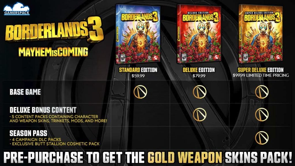 Your purchasing Options for Borderlands 3