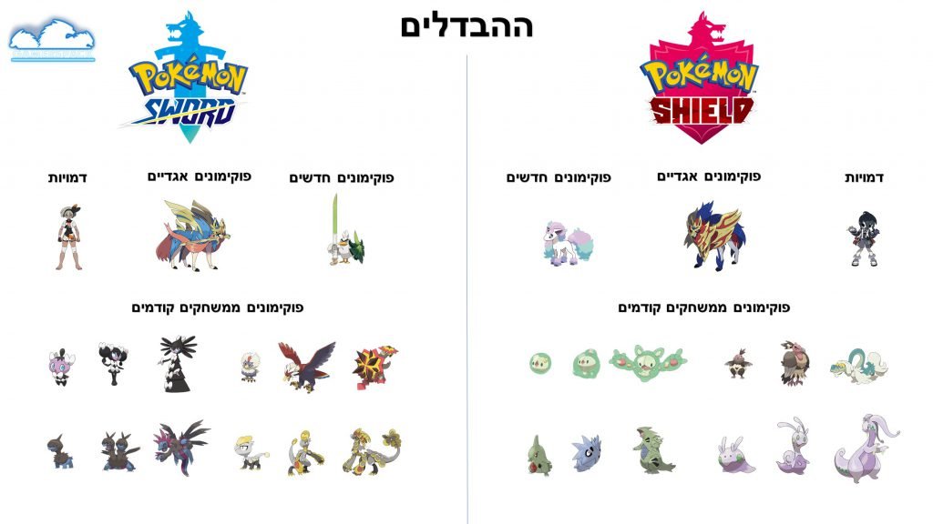 Pokemon Sword and Shield Differences