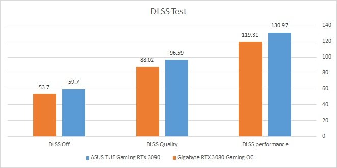 DLSS TEST RTX 3090