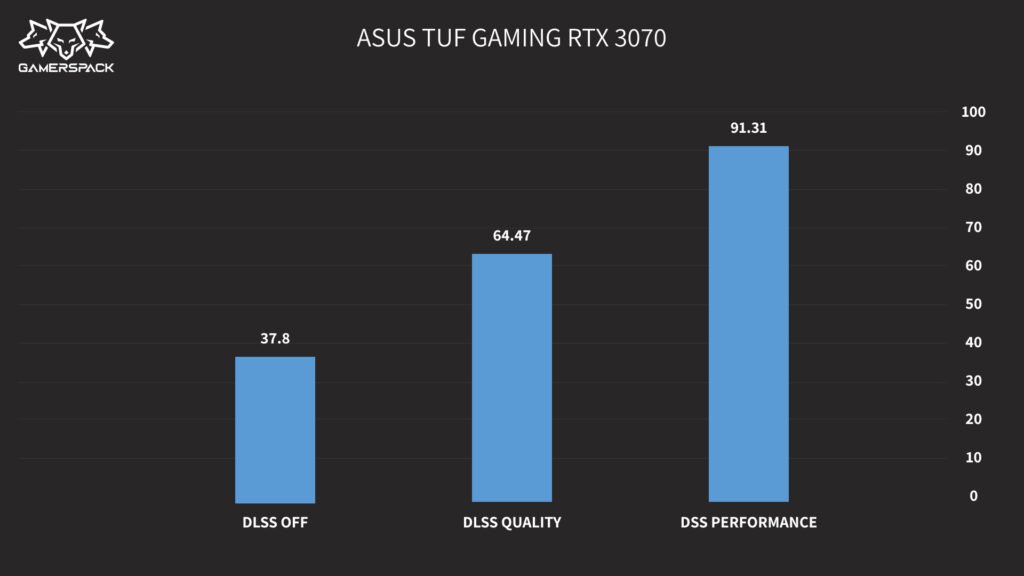 ASUS TUF GAMING RTX3070_DLSS