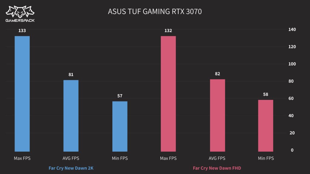 ASUS TUF GAMING RTX3070_Far Cry New Dawn