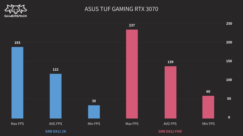 ASUS TUF GAMING RTX3070_GRB DX11