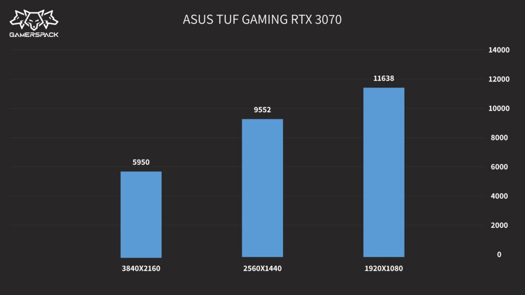 ASUS TUF GAMING RTX3070_Resolution