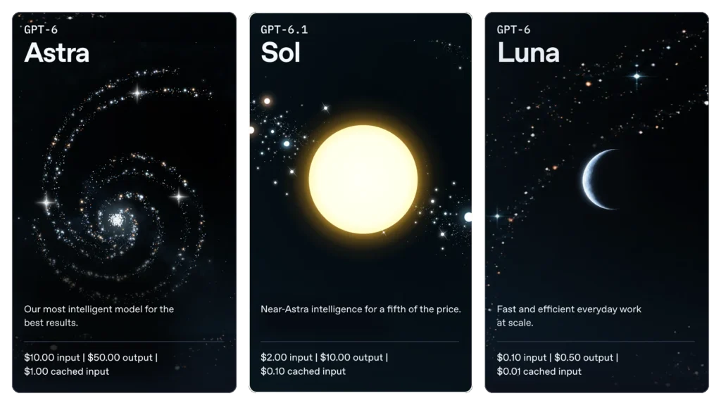 תרשים התמחור הרשמי של OpenAI; מחירי API בדולר, לפי הפרסום בעת ההכרזה. תמונה: OpenAI · למקור הרשמי תרשים התמחור הרשמי של OpenAI; מחירי API בדולר, לפי הפרסום בעת ההכרזה